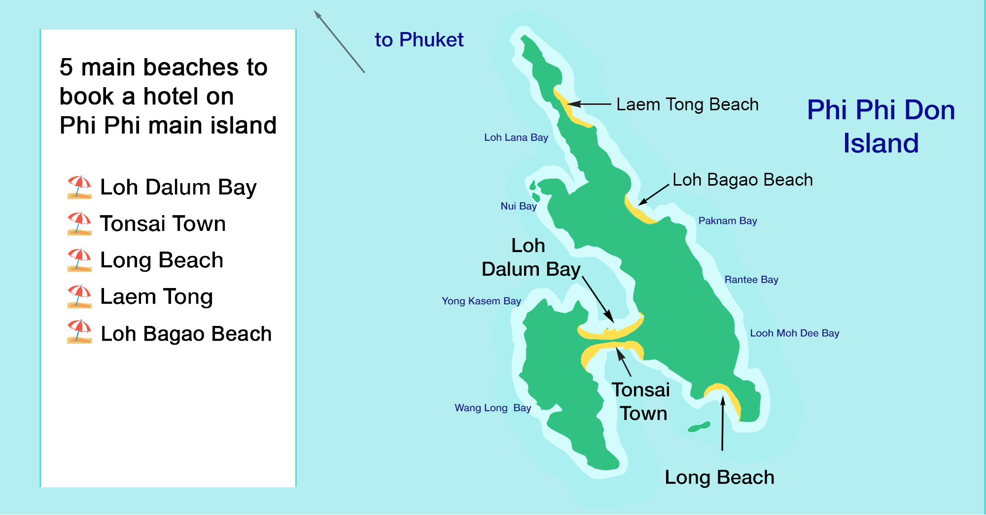 Phi Phi Island 🏝️ What to Do in Phi Phi Islands, Thailand?